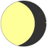 Caturthī